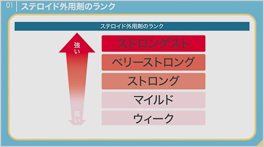 ステロイド外用剤の強さ違い(ランク)とは？