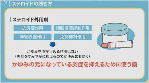 ステロイド外用剤はどんな症状に使う？