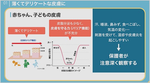 ステロイド外用剤は赤ちゃんや子どもに使えるの？