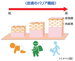 赤ちゃん・子どもの「皮ふトラブル」は突然起こる