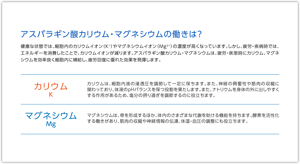 「アスパラギン酸カリウム・マグネシウムの働きは？」健康な状態では、細胞内のカリウムイオン（Ｋ＋）やマグネシウムイオン（Ｍｇ２＋）の濃度が高くなっています。しかし、疲労・疾病時では、エネルギーを消費したことで、カリウムイオンが減ります。アスパラギン酸カリウム・マグネシウムは、疲労・疾患時にカリウム、マグネシウムを効率良く細胞内に補給し、疲労回復に優れた効果を発揮します。