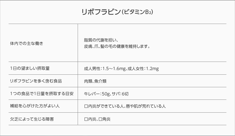 リボフラビン（ビタミンB2）