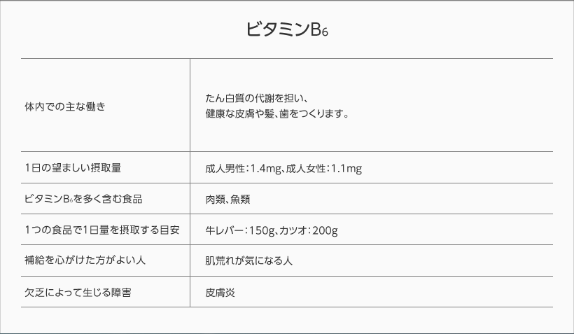 ビタミンB6