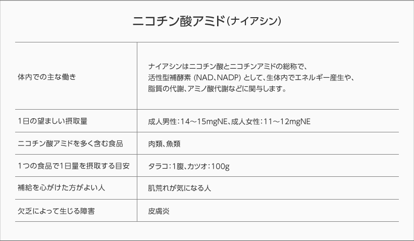 ニコチン酸アミド（ナイアシン）