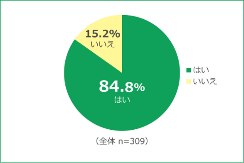 いいえ15%.2% はい84.8%
