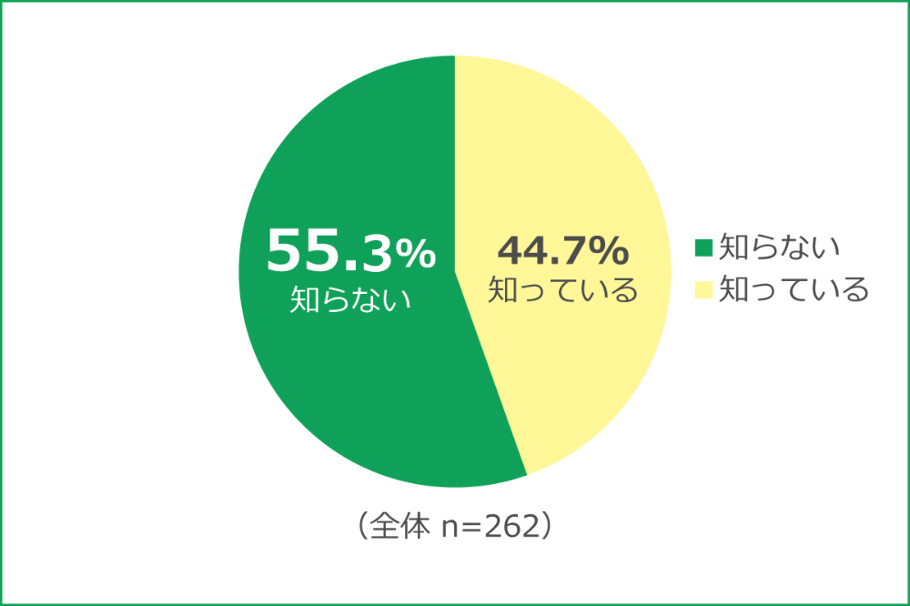 「過敏性腸症候群（IBS）」をご存知ですか？
