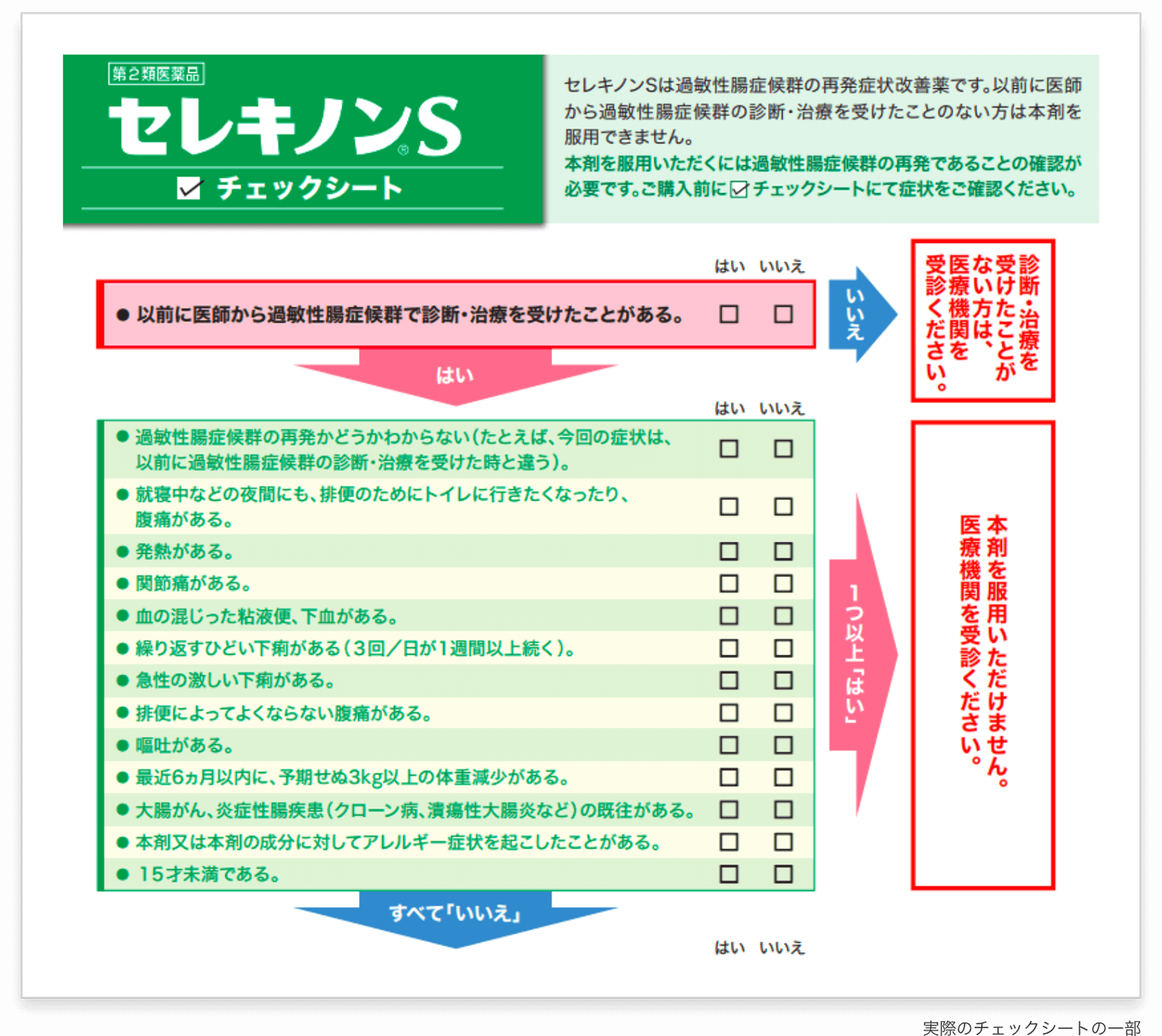 チェックシート