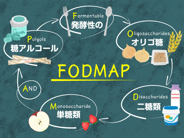 FODMAP