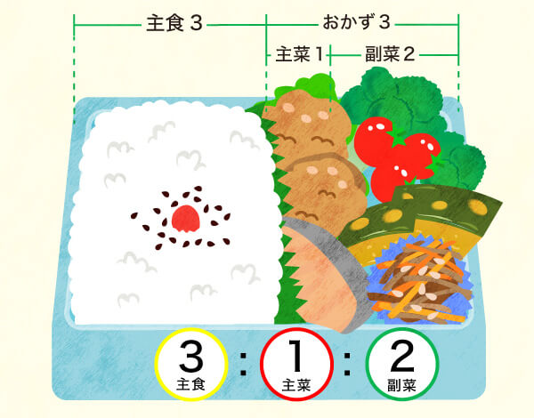 主食3:主菜1:副菜2