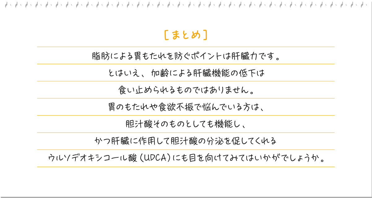 ［まとめ］脂肪による胃もたれを防ぐポイントは肝臓力です。とはいえ、加齢による肝臓機能の低下は食い止められるものではありません。胃のもたれや食欲不振で悩んでいる方は、胆汁酸そのものとしても機能し、かつ肝臓に作用して胆汁酸の分泌を促してくれるウルソデオキシコール酸（UDCA）にも目を向けてみてはいかがでしょうか。