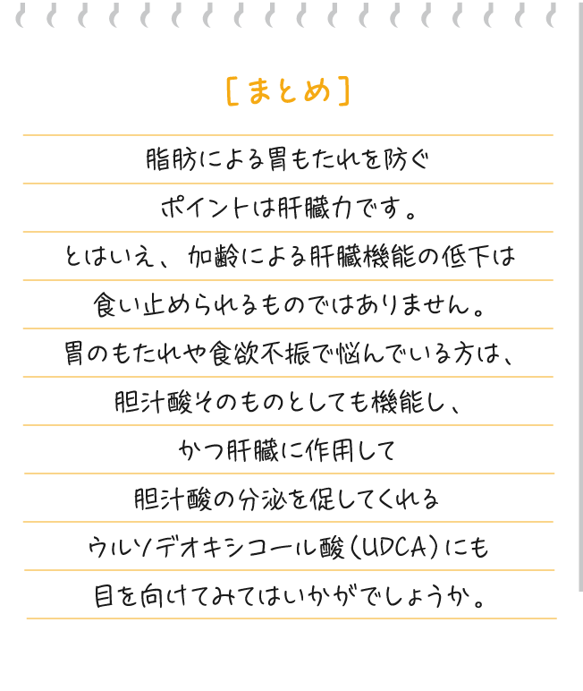 ［まとめ］脂肪による胃もたれを防ぐポイントは肝臓力です。とはいえ、加齢による肝臓機能の低下は食い止められるものではありません。胃のもたれや食欲不振で悩んでいる方は、胆汁酸そのものとしても機能し、かつ肝臓に作用して胆汁酸の分泌を促してくれるウルソデオキシコール酸（UDCA）にも目を向けてみてはいかがでしょうか。