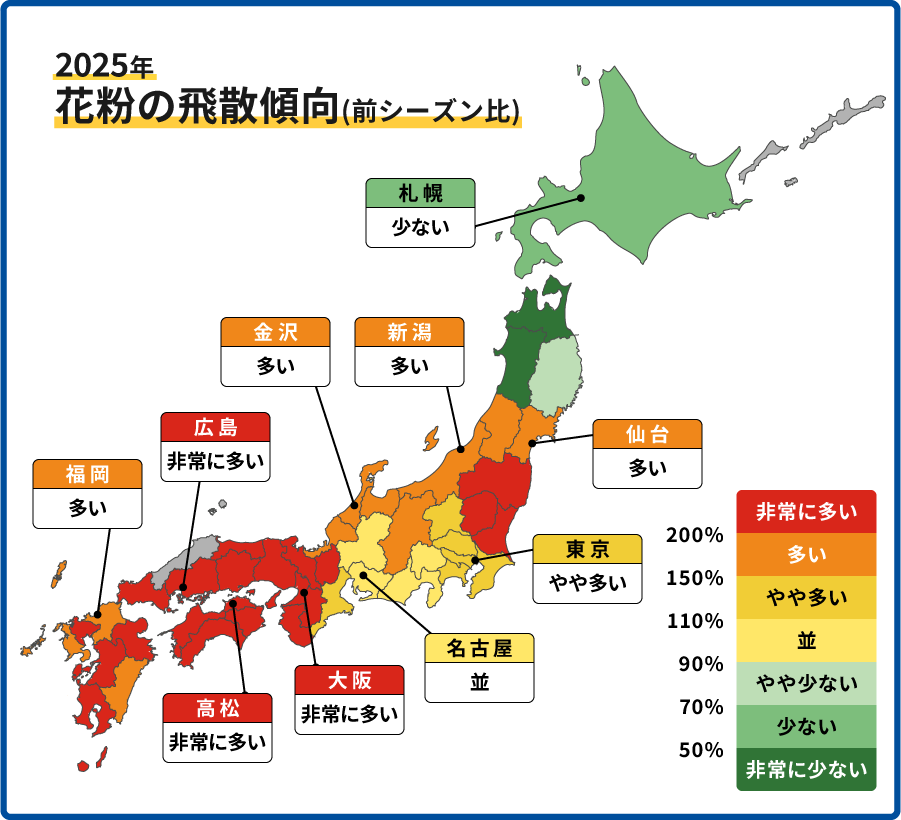 花粉の飛散傾向の図