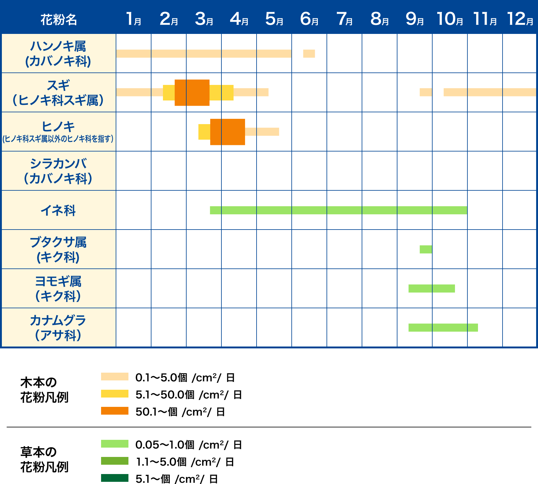 東海エリアの花粉カレンダー